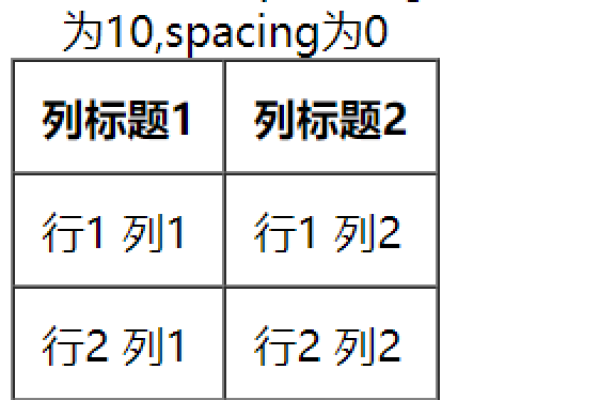 html如何将表格分两列