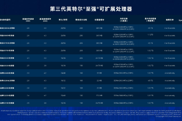 英特尔至强系列  第1张