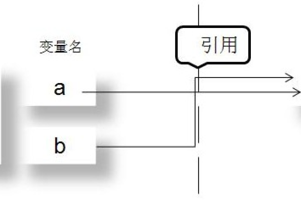 c语言的可寻址变量怎么定义