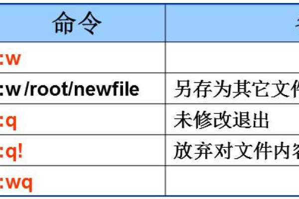 怎么使用vi编辑器  第1张