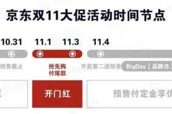 京东双十一活动安排-京东双十一活动安排详情