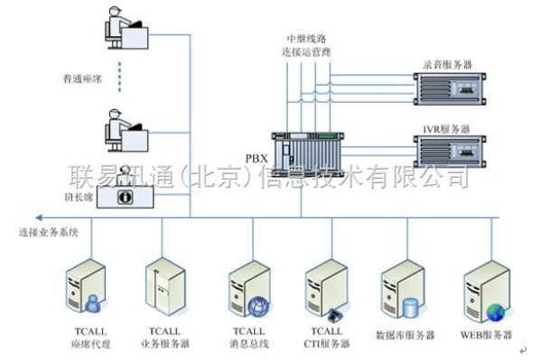 分布式录音