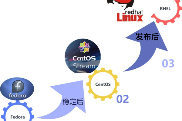 centos与ubuntu的对比  第1张