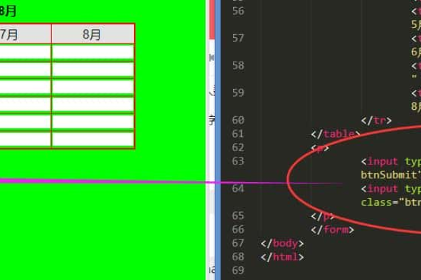 html5如何制作表格和链接