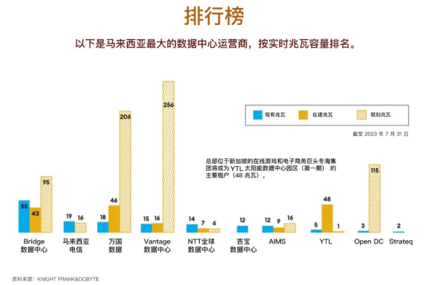 租用大马服务器对于东南亚贸易怎么样？  第1张