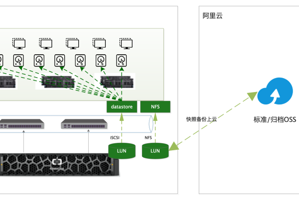 混合云虚拟机怎么使用教程  第1张