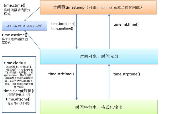 python文本框如何显示时间格式  第1张