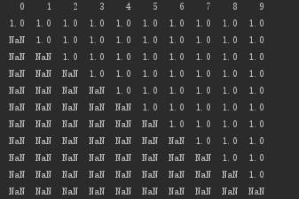 python如何把某一列的空值给挑出来  第1张