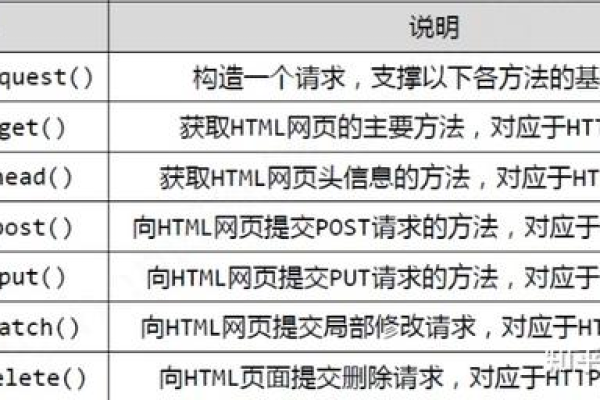 html如何获取源码  第1张