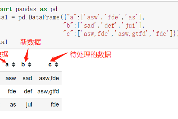 如何替换数据框中的两列python  第1张