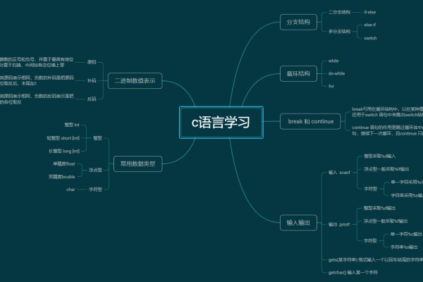 c语言怎么学呀  第1张