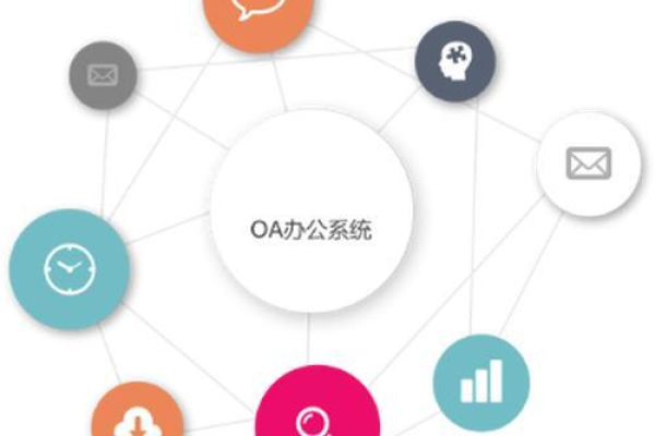 如何高效地开发oa系统,oa系统开发的关键要素有哪些