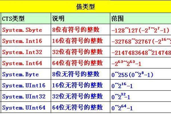 c语言怎么用公式