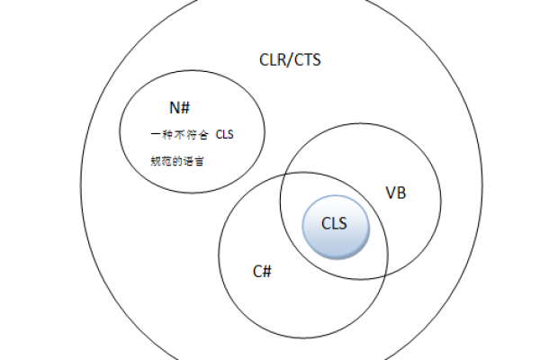 cols，这究竟意味着什么？