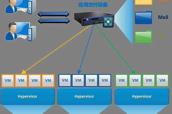 常用的虚拟主机控制面板有哪些功能  第1张