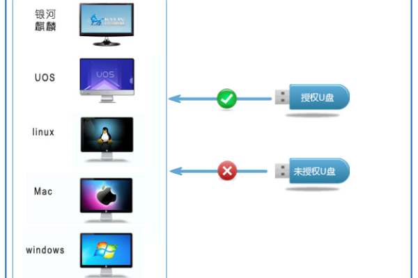 如何在Linux系统中有效控制串口设备？