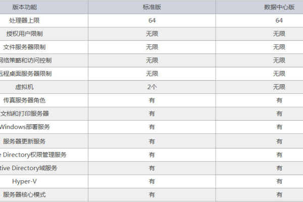 云服务器怎么选择win2012系统（云服务器windows server2012）  第1张