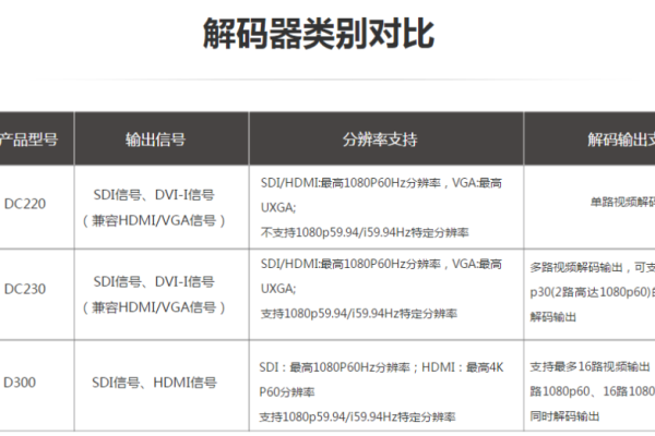 硬件解码和软件解码哪个流畅