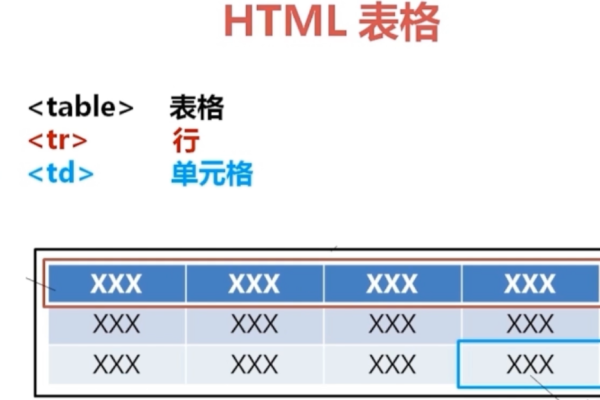 html如何刷新表格数据库