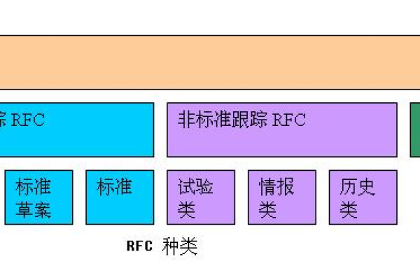 rfc是什么意思