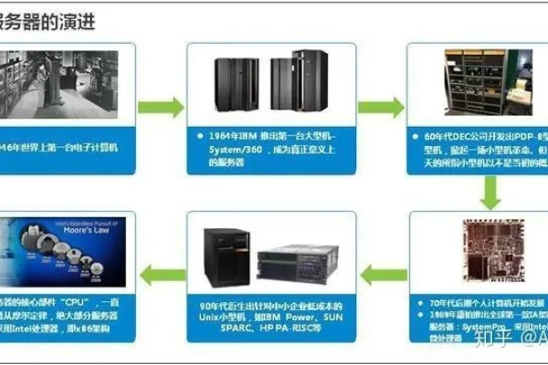 物理服务器架设的步骤是什么  第1张