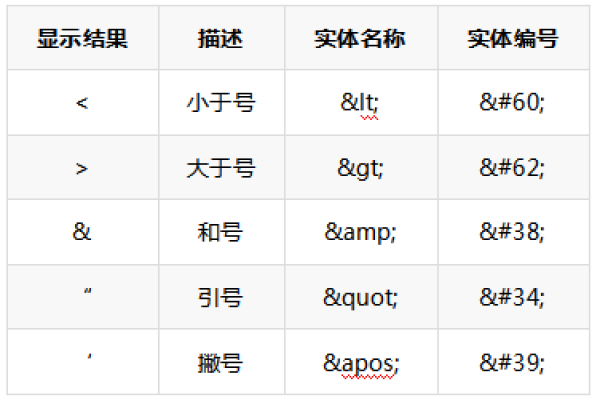 如何在html中修改字号  第1张