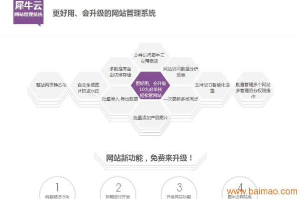 如何进行宝安网站建设,宝安网站建设的重要性和必要性