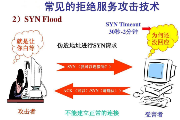 如何判断服务器有无遭受攻击行为  第1张