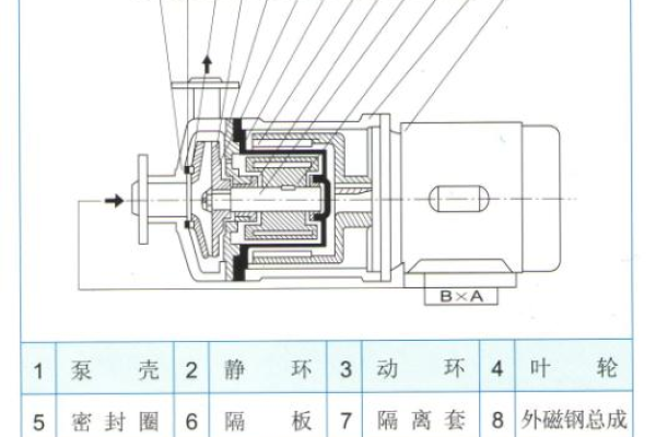 磁力泵工作原理是什么