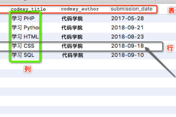 mysql如何保存html代码块