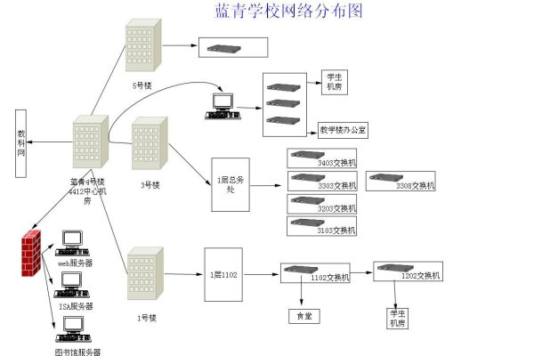 学校的网络属于什么网？  第1张