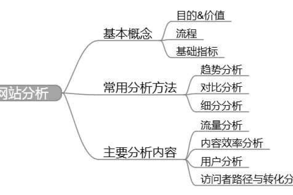 网站分析的流程是什么,如何进行网站分析