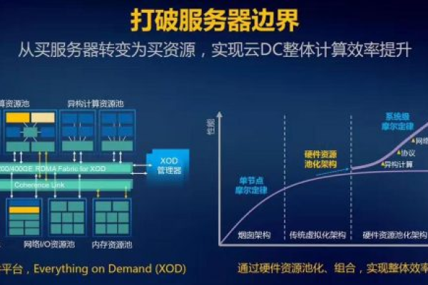 突破界限，探索未来：10T服务器的无限可能