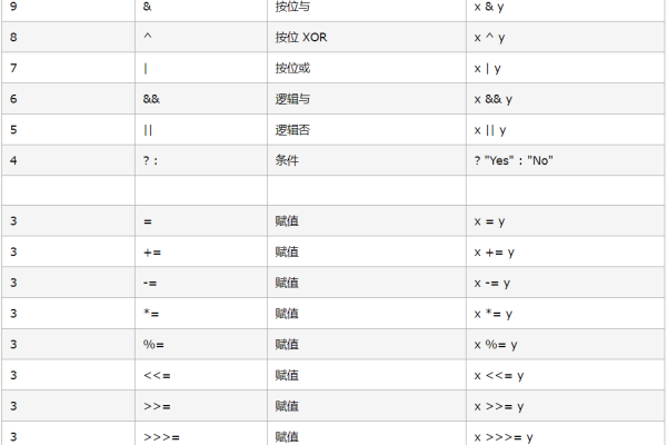 js in运算符