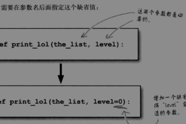 python如何判断键是否存在  第1张