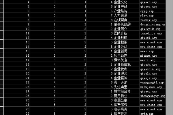 如何使用ASP语言删除Access数据库中某数据表的全部内容？