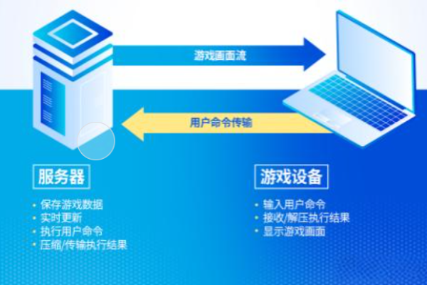 租用公益游戏服务器攻略：如何快速租用游戏服务器