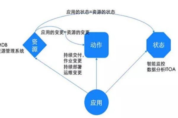 什么是控制反转？它在软件开发中有何重要作用？