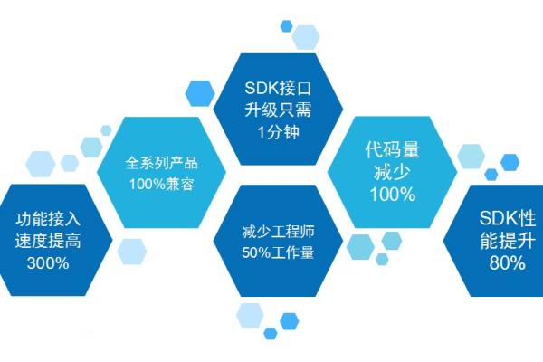 什么是sdk  第1张