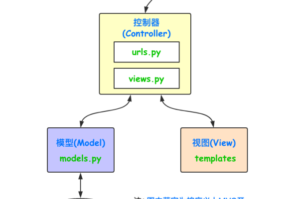 如何在MVC3框架中实现图片上传功能？