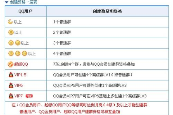 qq加不了群是什么原因-qq加不了群的原因