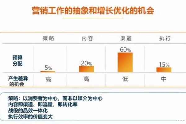 cm是什么职位  第1张