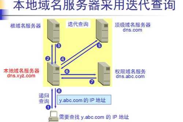 服务器域名大全  第1张