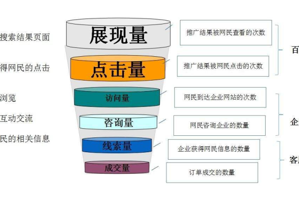 如何进行网站推广步骤,网站推广步骤简述