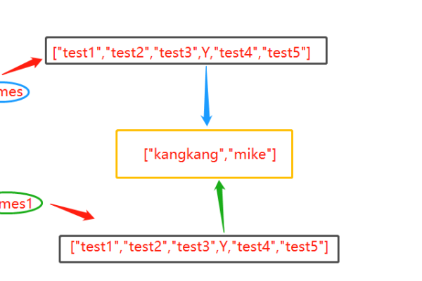 python实现问号表达式(?)的方法