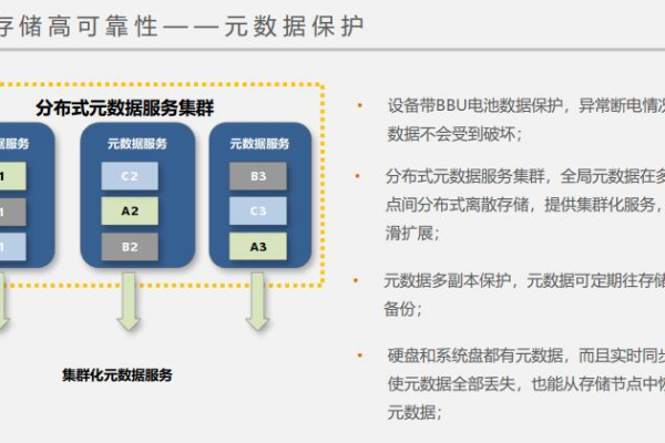 分布式存储数据保护方式是什么