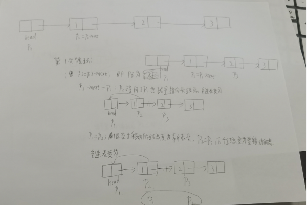 c语言怎么逆置链表