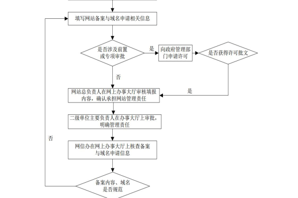 免费网站域名申请流程是什么  第1张