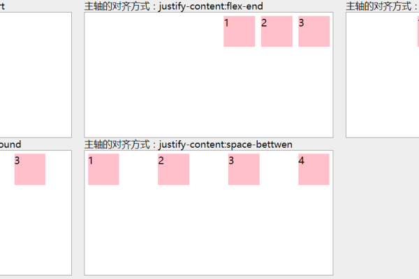 html5如何调节段落布局  第1张