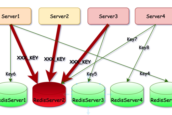 redis 热数据  第1张